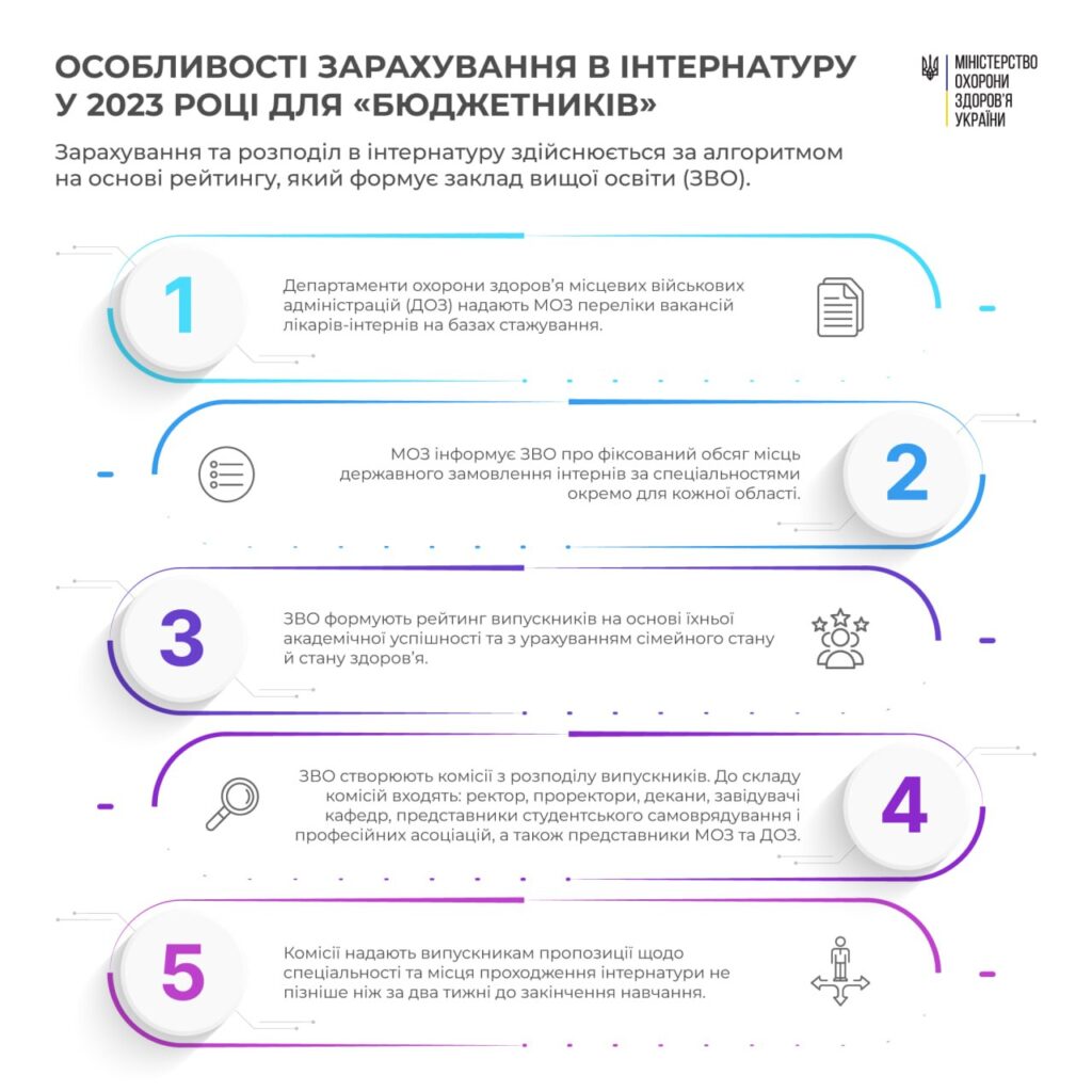Увага, корисна інформація для студентів-випускників!