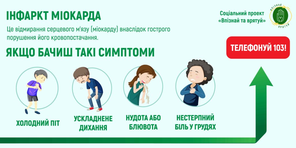 infarkt miokarda vpiznaj ta vryatuj